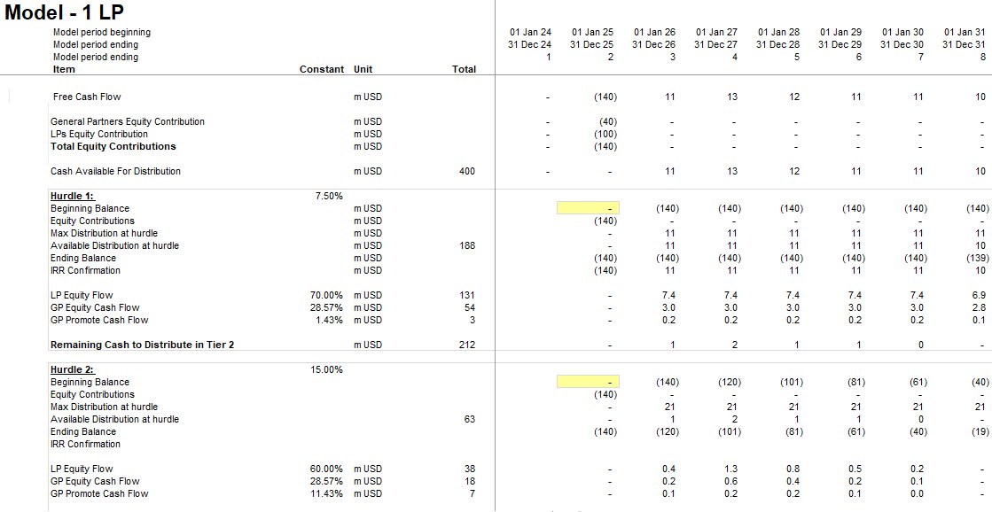 Equity waterfall model showing LP/GP cash flows across two hurdle tiers