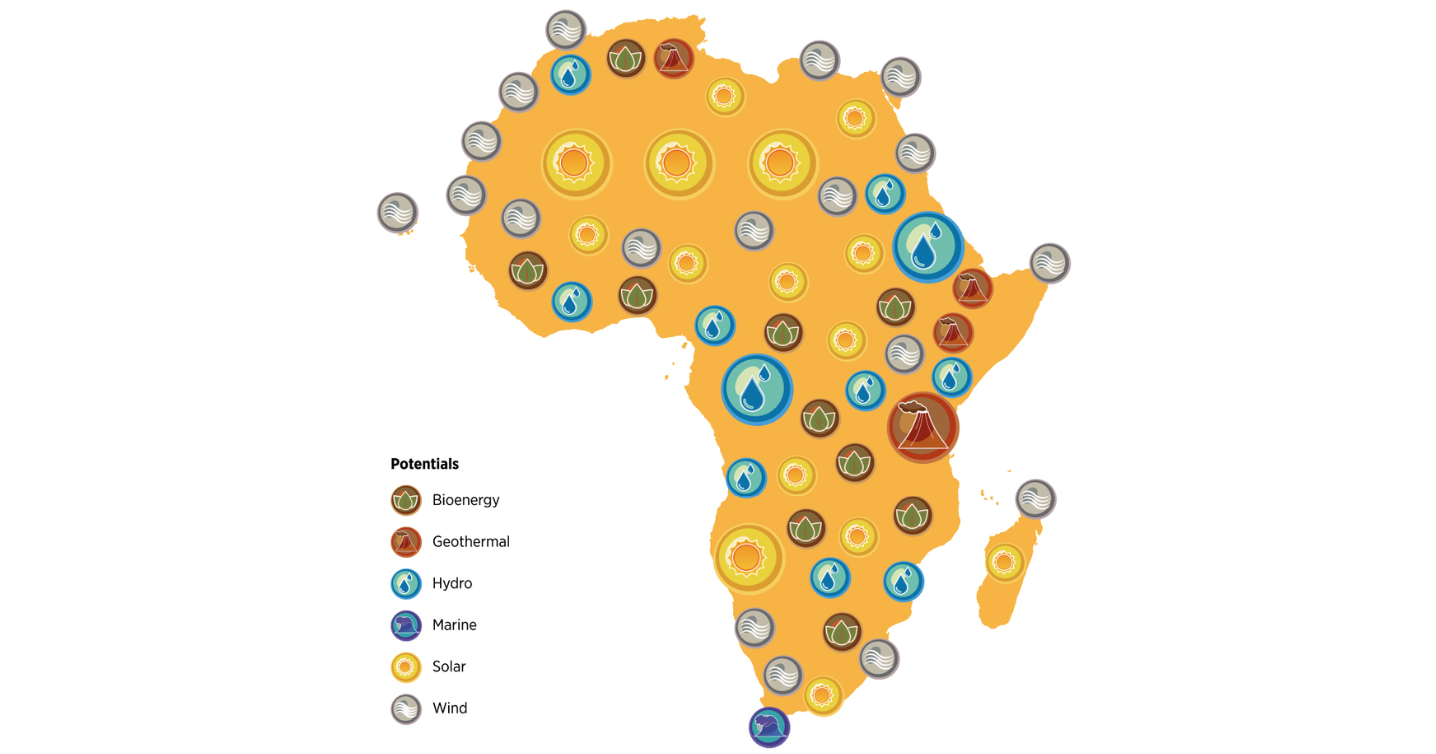 Unlocking Renewable Energy Financing: Challenges and Opportunities in ...